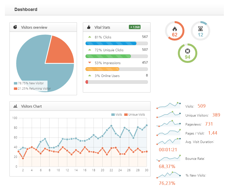 dashboard